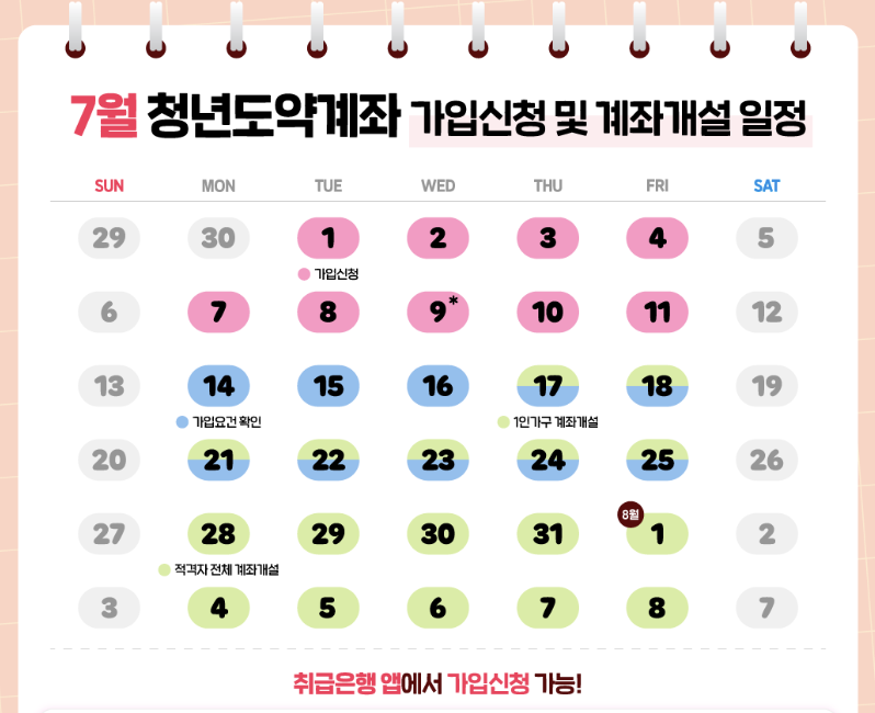 신한은행 청년도약계좌 신청방법