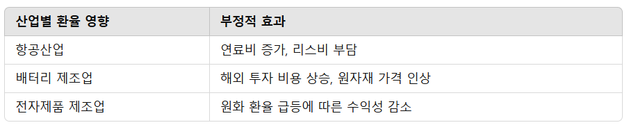 비상계엄 후폭풍