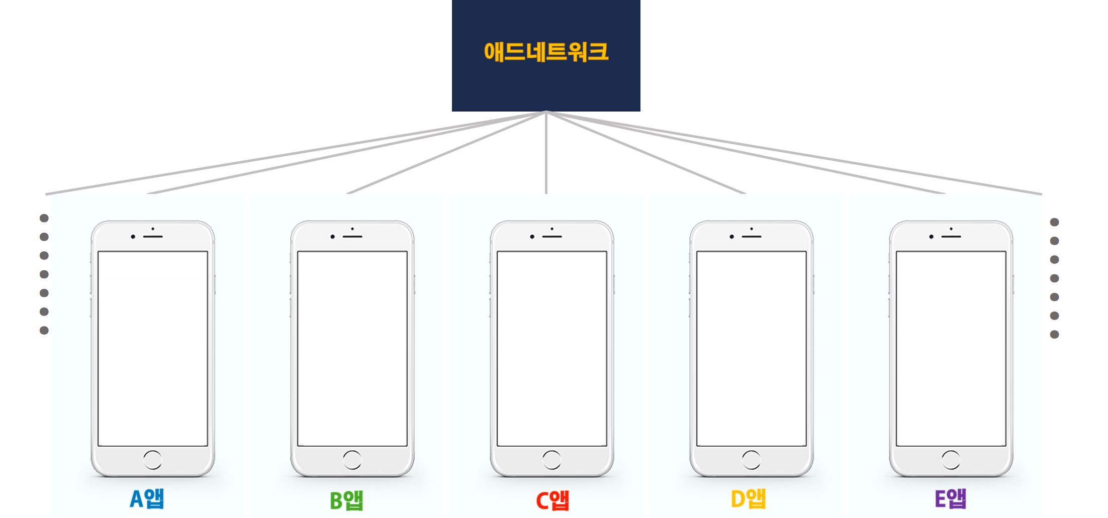 애드네트워크