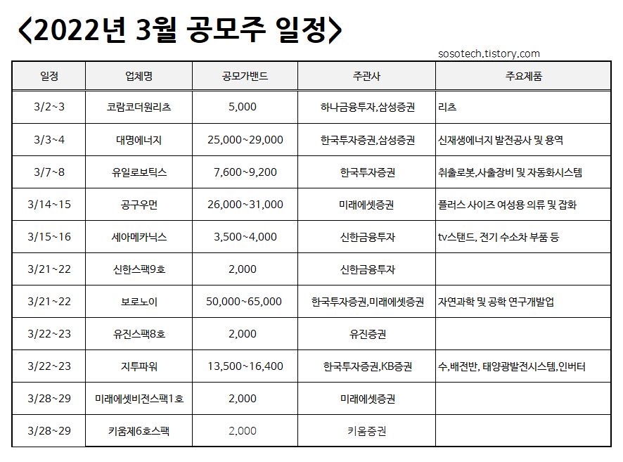 2022년 3월 공모주 청약일정