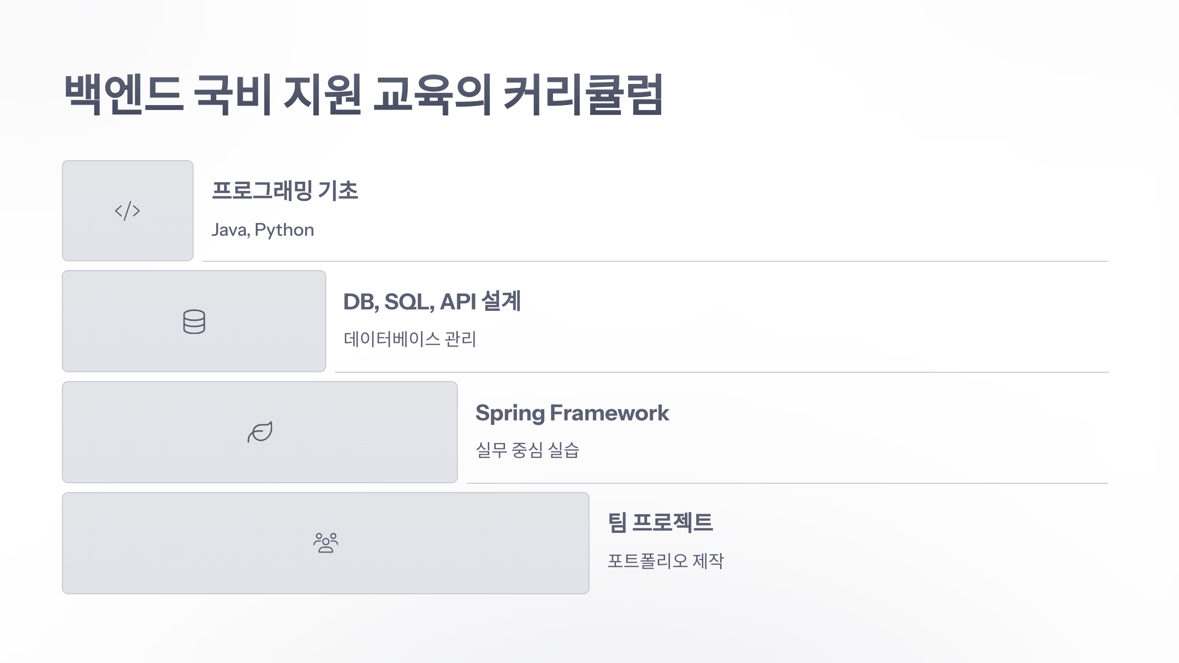 백엔드-국비-지원-4
