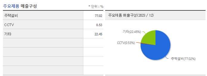 코콤_주요제품