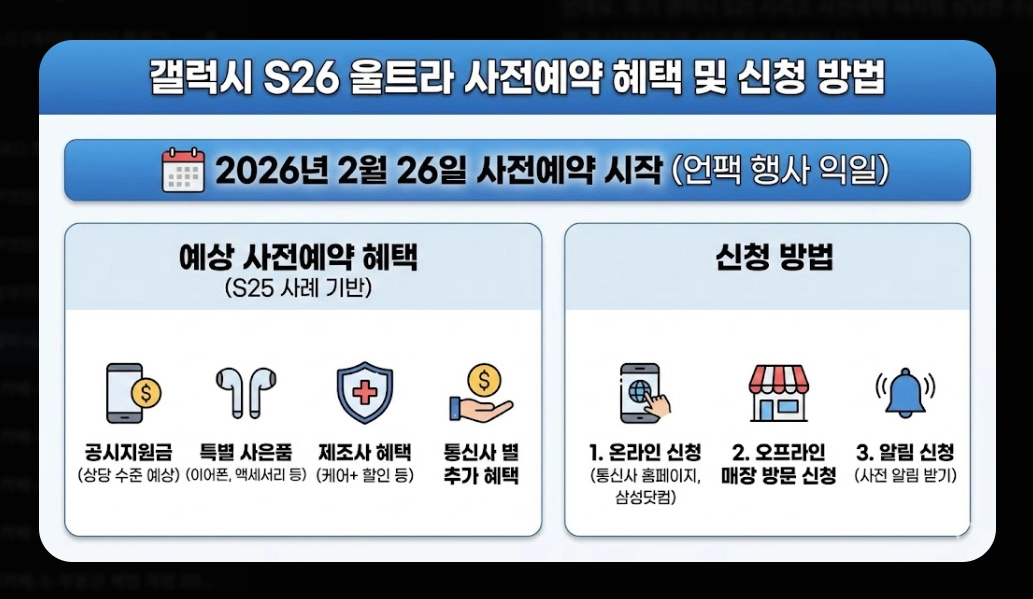 갤럭시 S26 울트라 출시일 [사전예약 혜택] 가격 스펙 변화 및 구매 전략 5단계