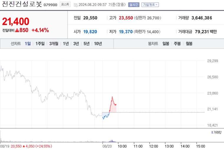 전진건설로봇 주가