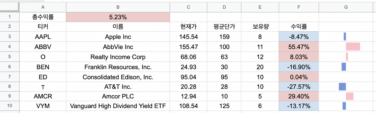 셀 안에 수익률 바 그래프 넣기
