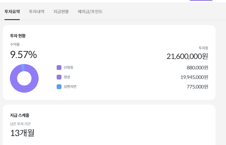 2024년06월 8퍼센트 투자 수익률(6.39%) - 2. 8퍼센트 채권 투자 위험성 2024년06월 8퍼센트 투자 수익률(6.39%) - 2. 8퍼센트 채권 투자 위험성