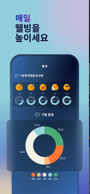 우울증 자가진단 테스트, 스트레스, 정신건강 자기 점검