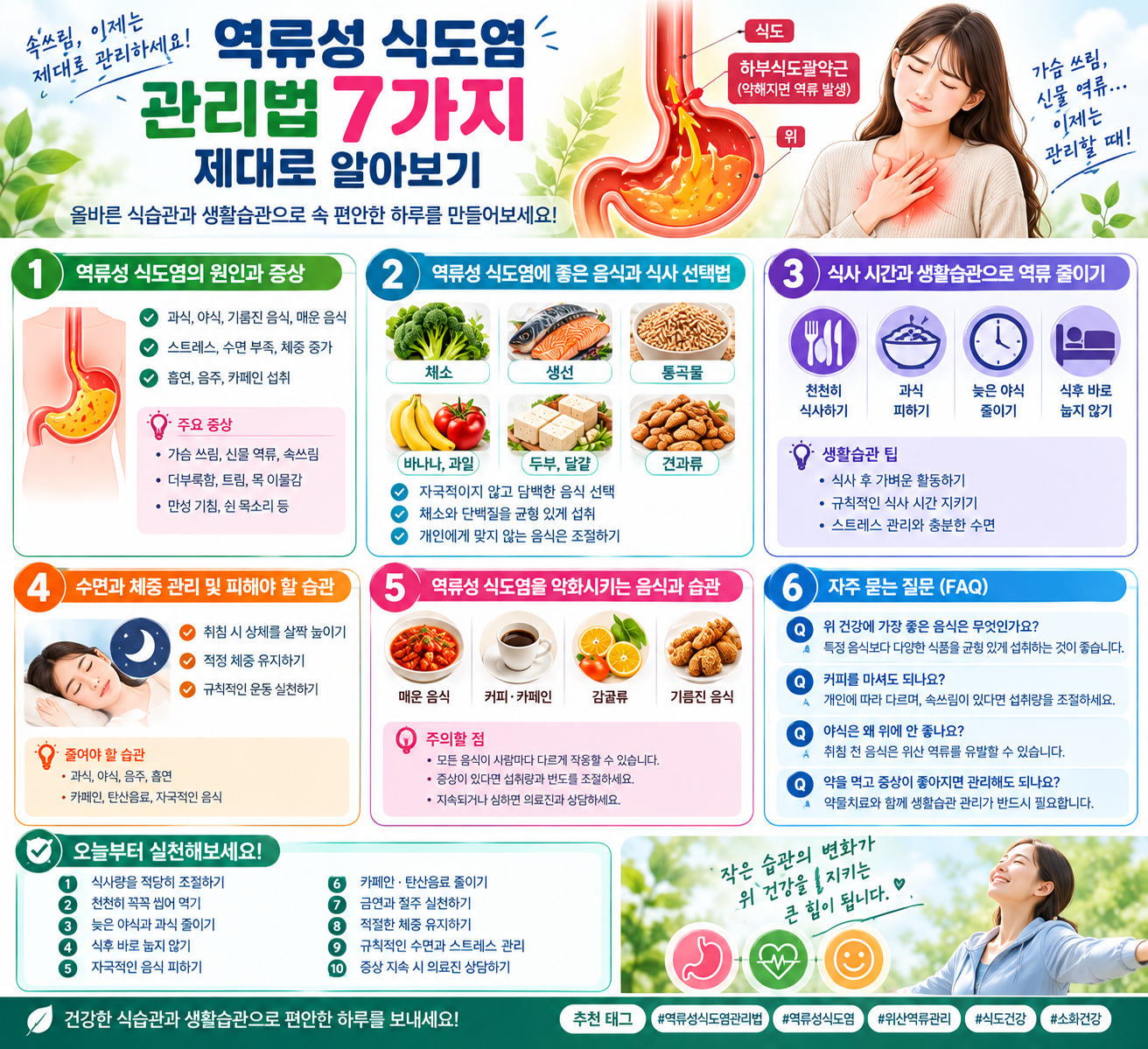 역류성 식도염 관리법 관련 자료