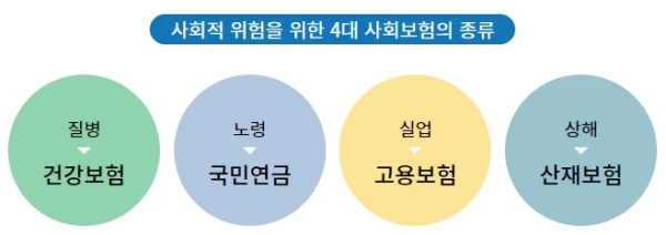 4대보험