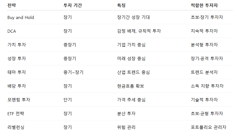 주식 투자 전략 종류