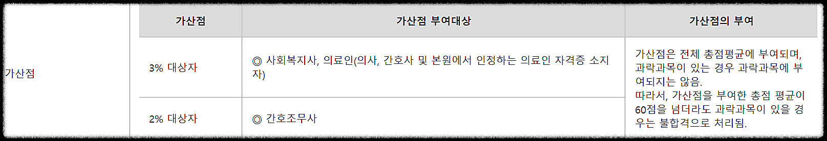 간병인 자격증 취득방법 (2023)