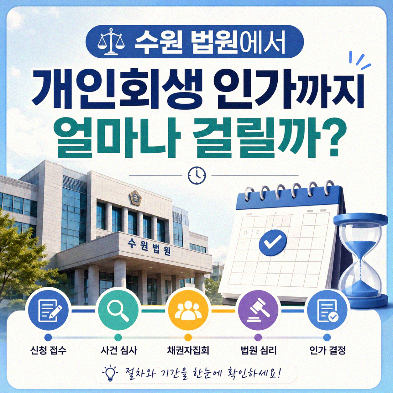 수원 법원 개인회생 인가는 얼마나 걸리나요
