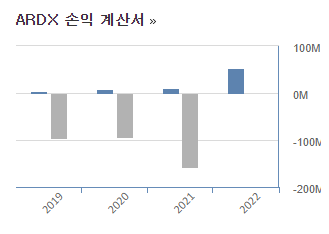 아델릭스 손익계산서