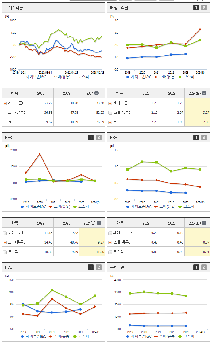 세이브존I&C_섹터분석