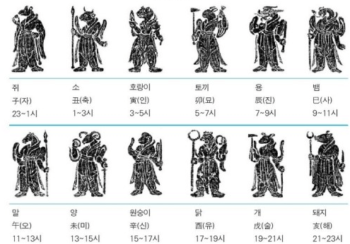 십이간지