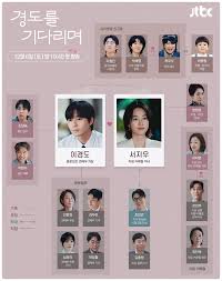 경도를 기다리며 등장인물 관련 사진