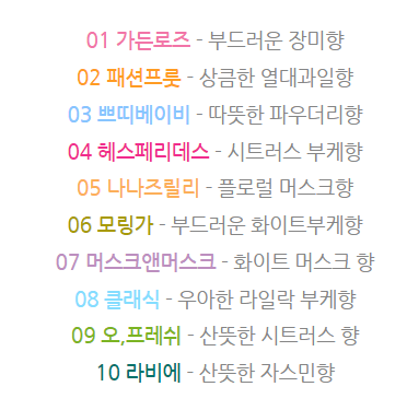 핸드크림 추천(23.11.16.) - 네이버&amp;#44; 올리브영 인기 순위 TOP 10