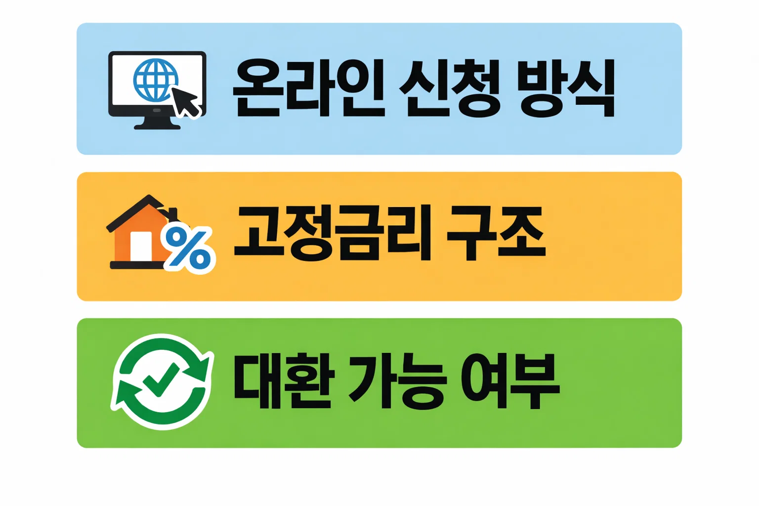아낌e보금자리론 고정금리 구조와 금리 산정 방식, 변동 위험 없이 상환 계획을 세우는 기준을 설명한 이미지