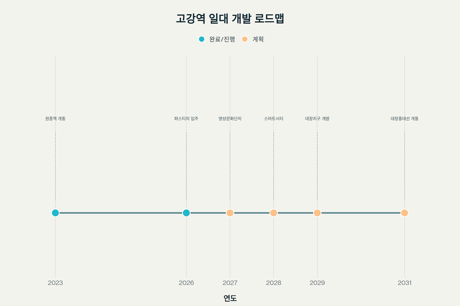 고강역 신원아침도시 퍼스티지 미분양 분석
