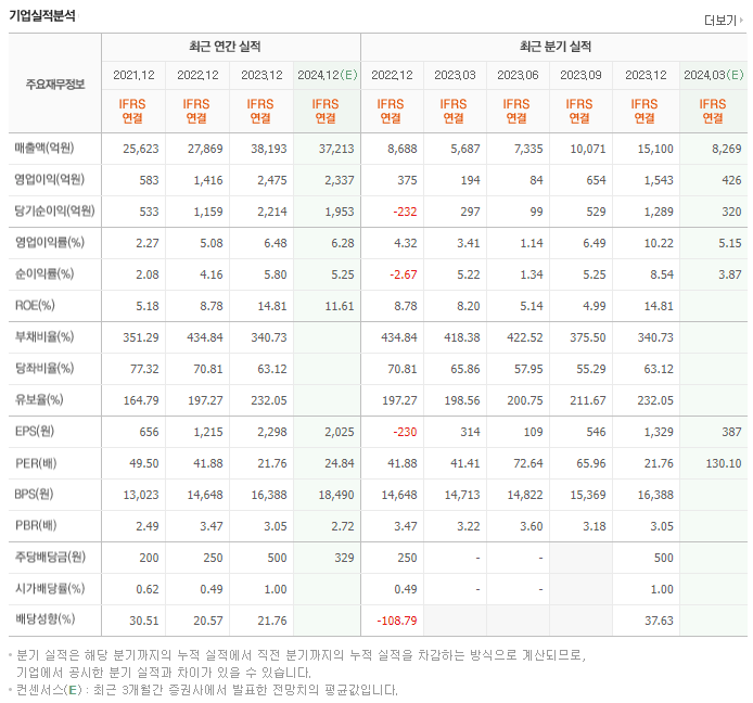 한국항공우주_실적