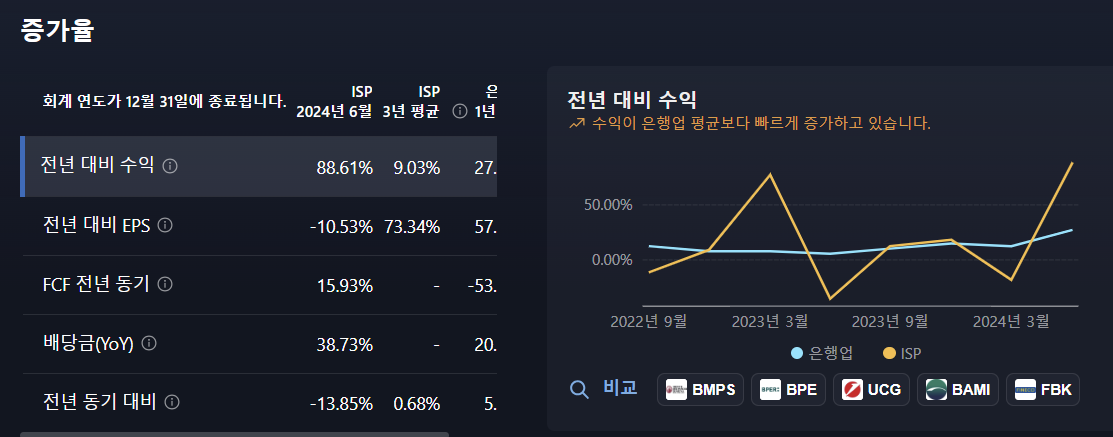 오늘의 주식 관심 종목