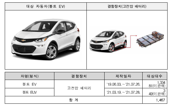 한국지엠