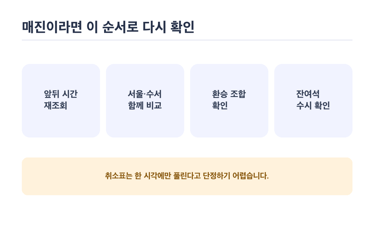 기차표 매진 시 취소표 확인방법