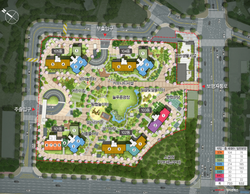 단지배치도