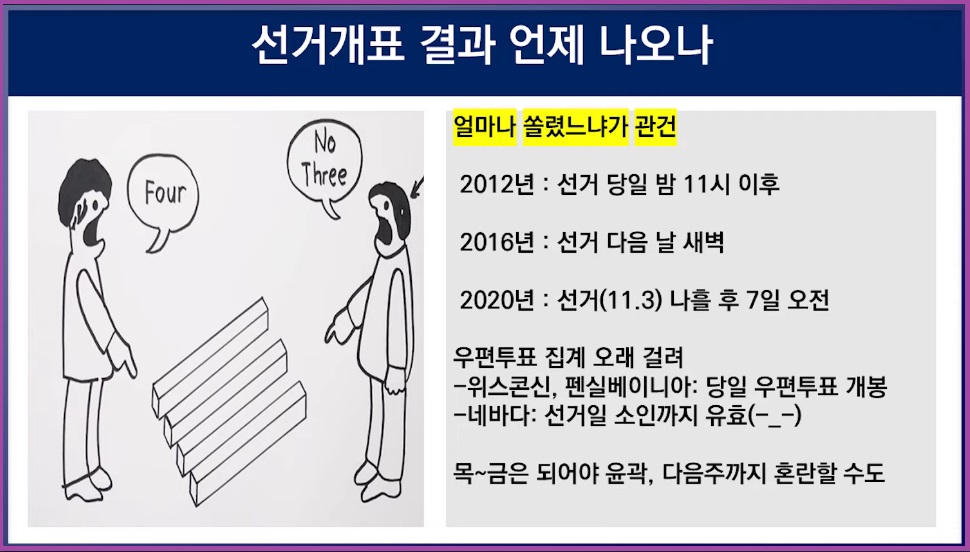 미국 대선 전망 결과 주식
