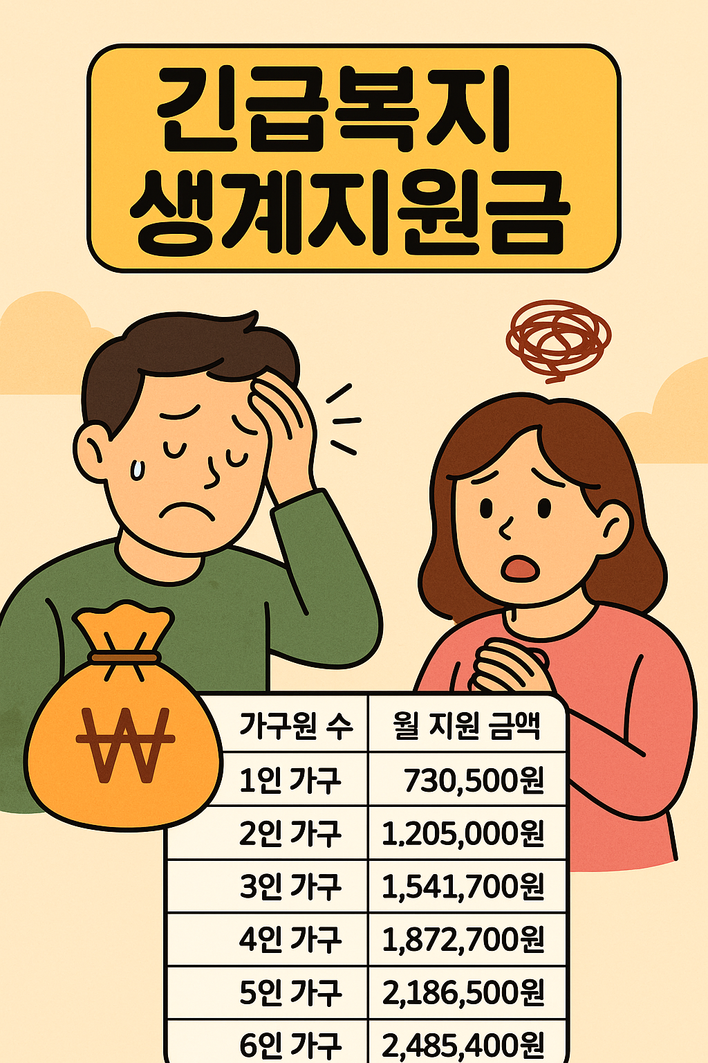 긴급복지 생계 지원금 - 긴급생계지원금. 신청 방법, 신청 대상, 자격 요건, 긴급생계비 안내