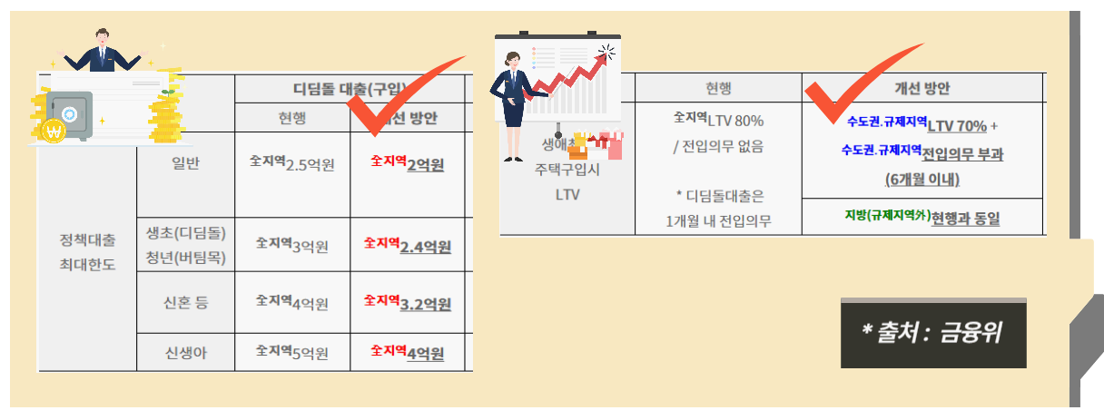 대출 지원 혜택