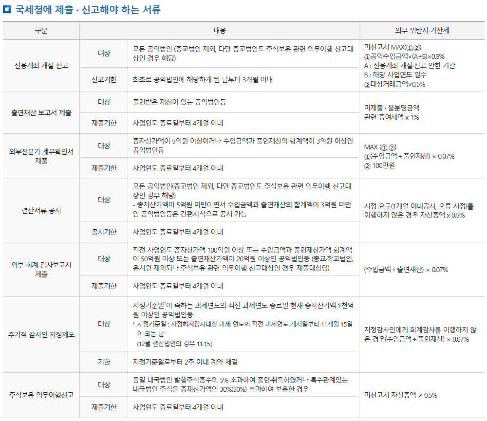 공익법인 국세청에 제출·신고해야 하는 서류