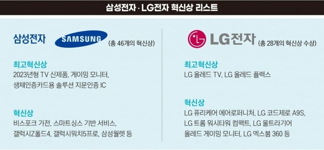 삼성전자, LG전자 혁신상 리스트