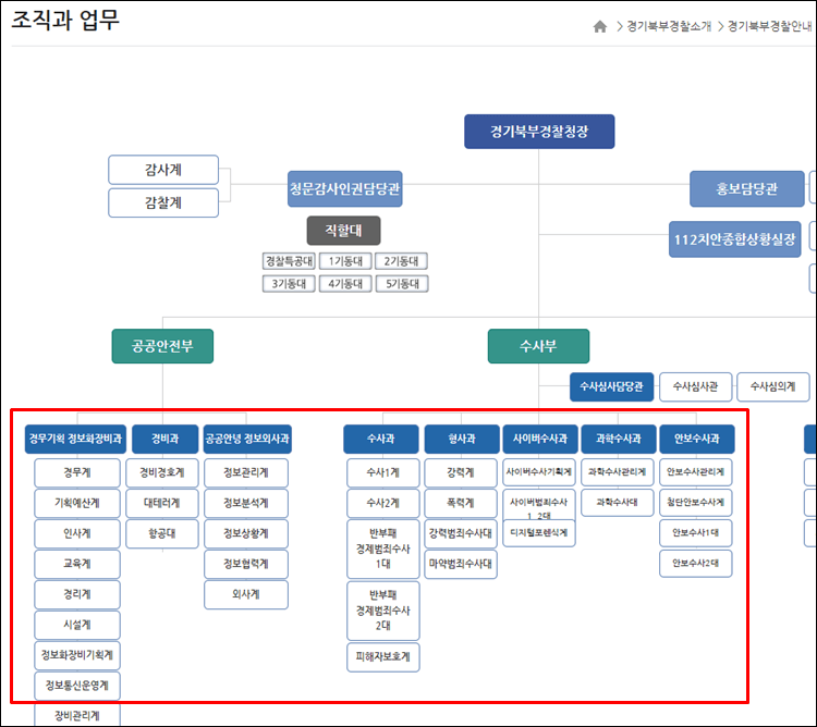 경기북부경찰청-조직도