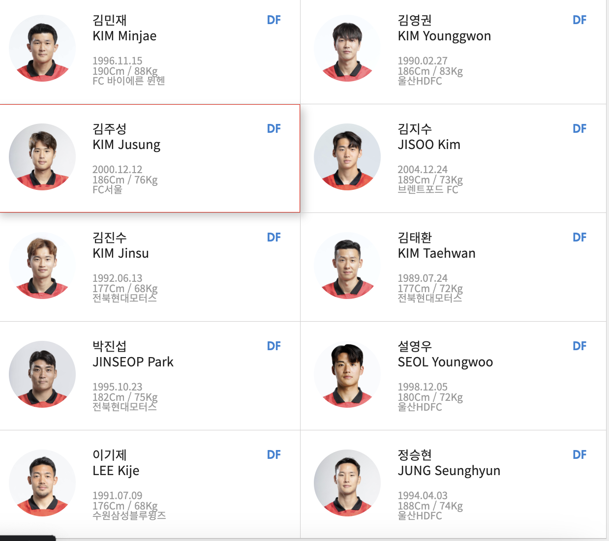 한국 축구 국가대표 선수 명단 이미지
