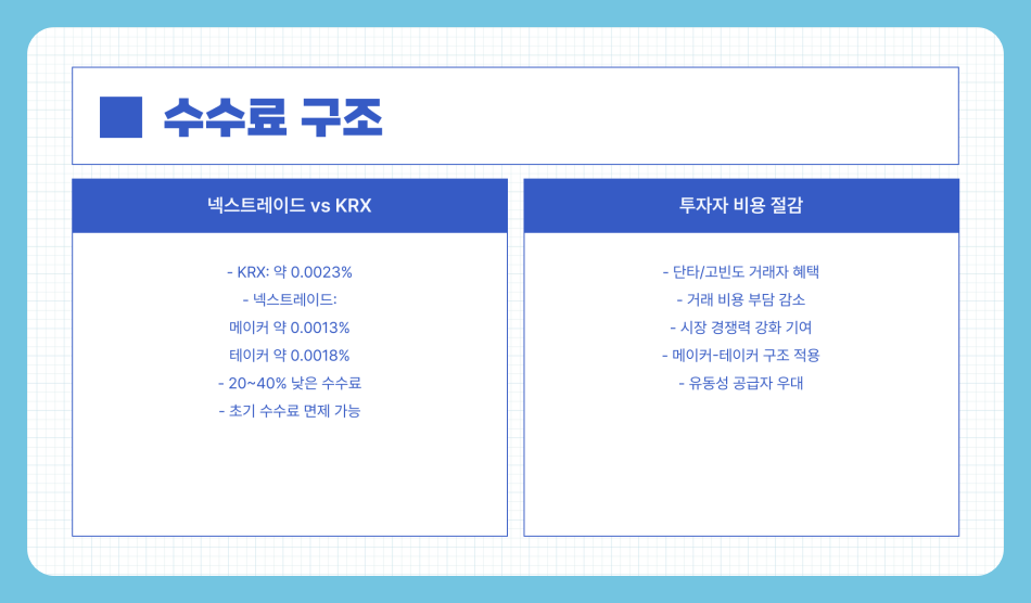 넥스트레이드 거래소는? 거래 종목, 시간,사용 방법 및 수수료 총정리!