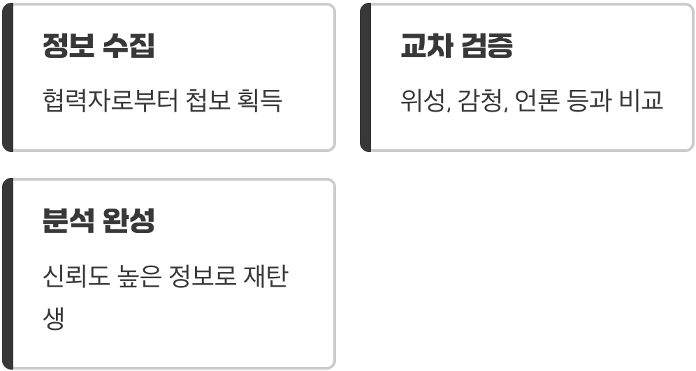 모든 조각을 맞추는 마지막 퍼즐