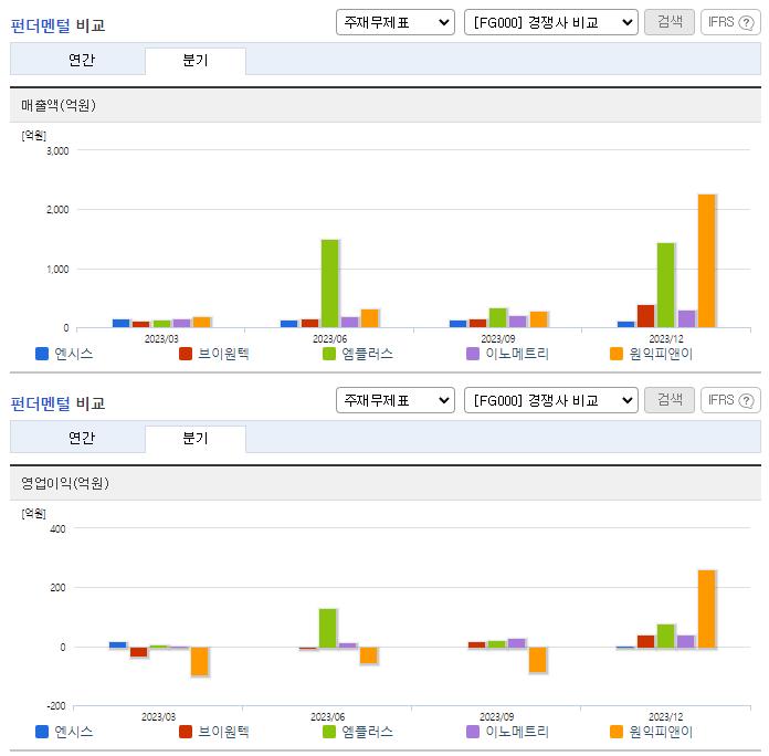 엔시스_업종분석
