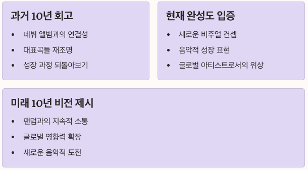 컨셉 미션과 새로운 도전 정리 이미지