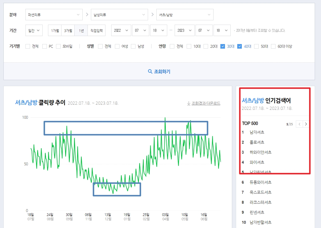 네이버데이터랩