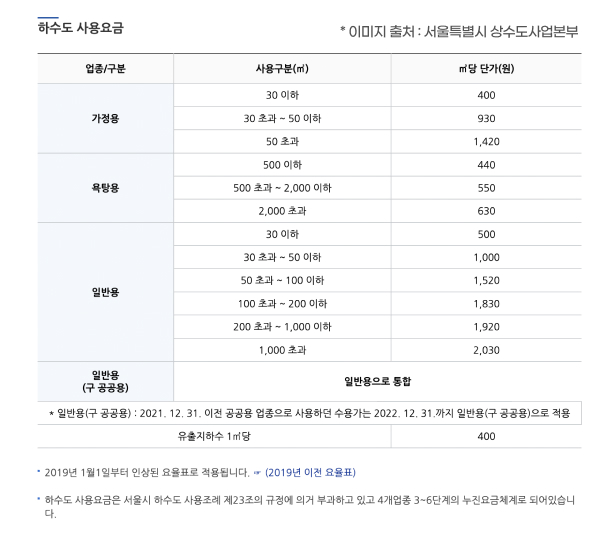 상수도 하수도