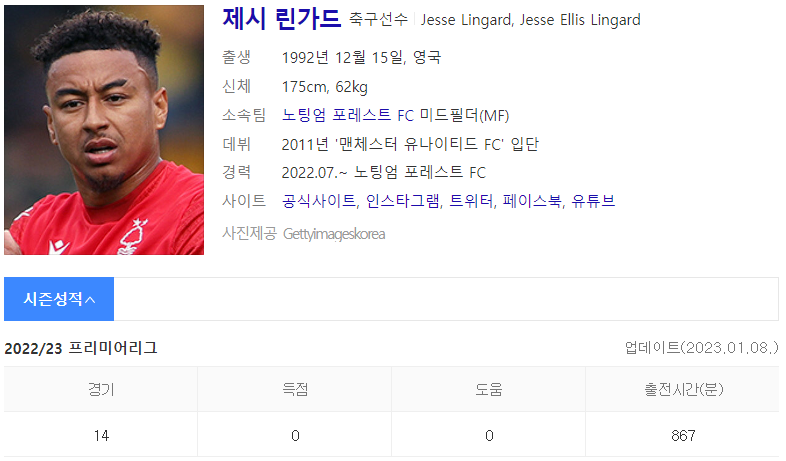 레시 린가드 (출처 : Daum 인물검색)