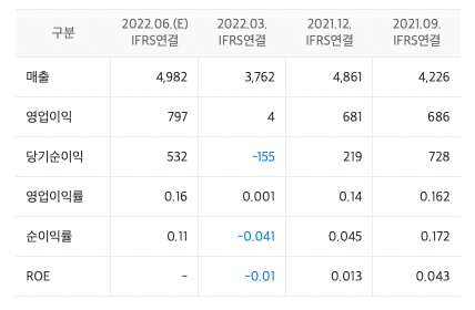 사진-쌍용재무재표