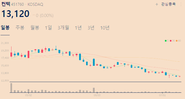 스페이스x 관련주 대장주 테마주 수혜주 TOP5