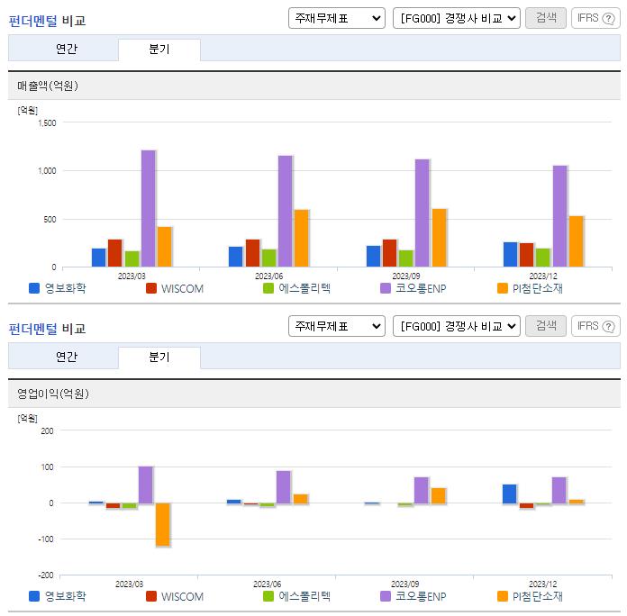영보화학_업종분석