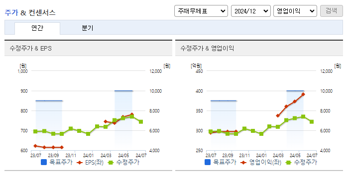 디지털대성_컨센서스