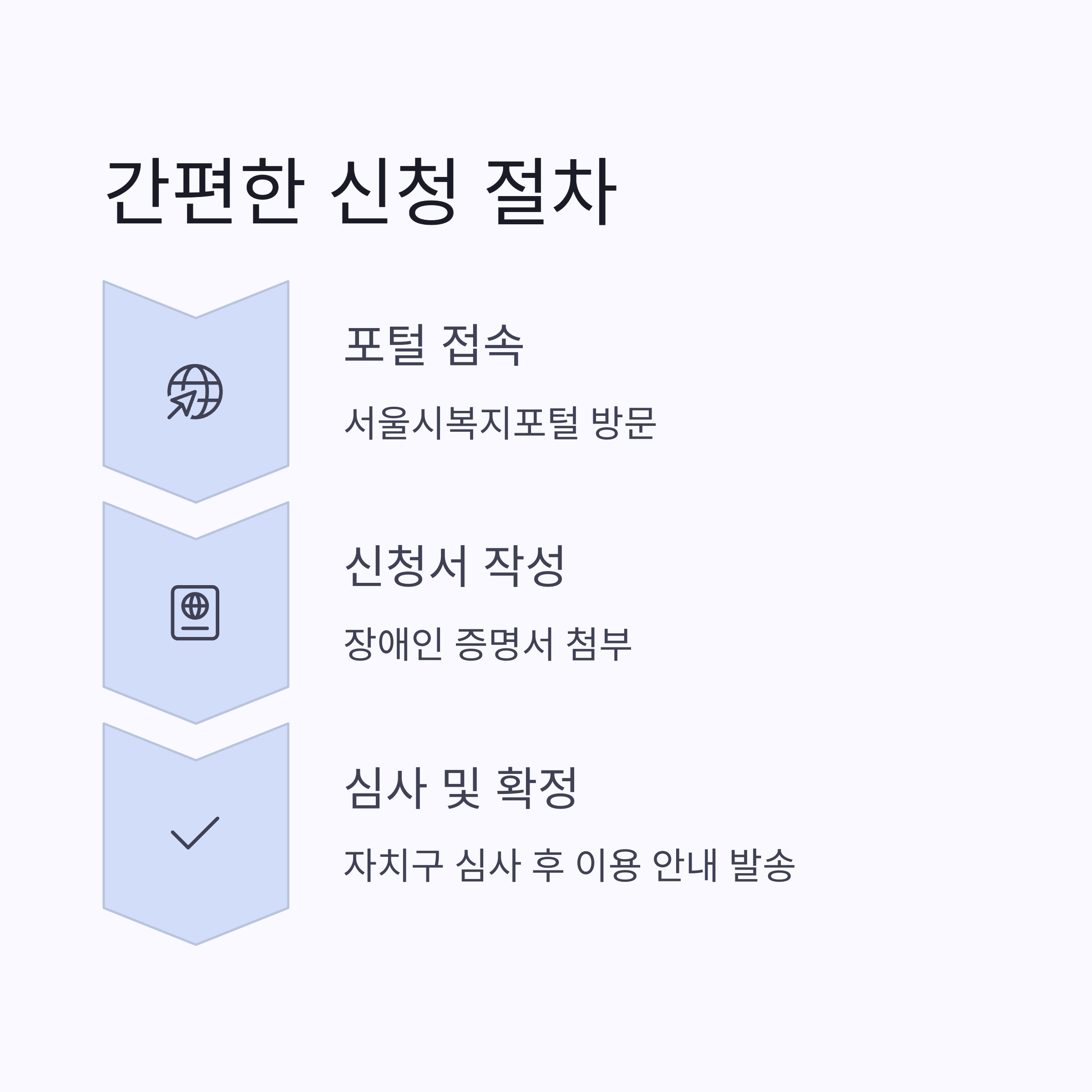 서울 엄마아빠택시 &ndash; 신청 절차 설명