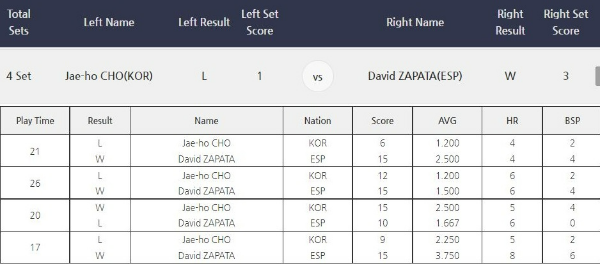 프로당구 조재호 vs 다비드 사파타