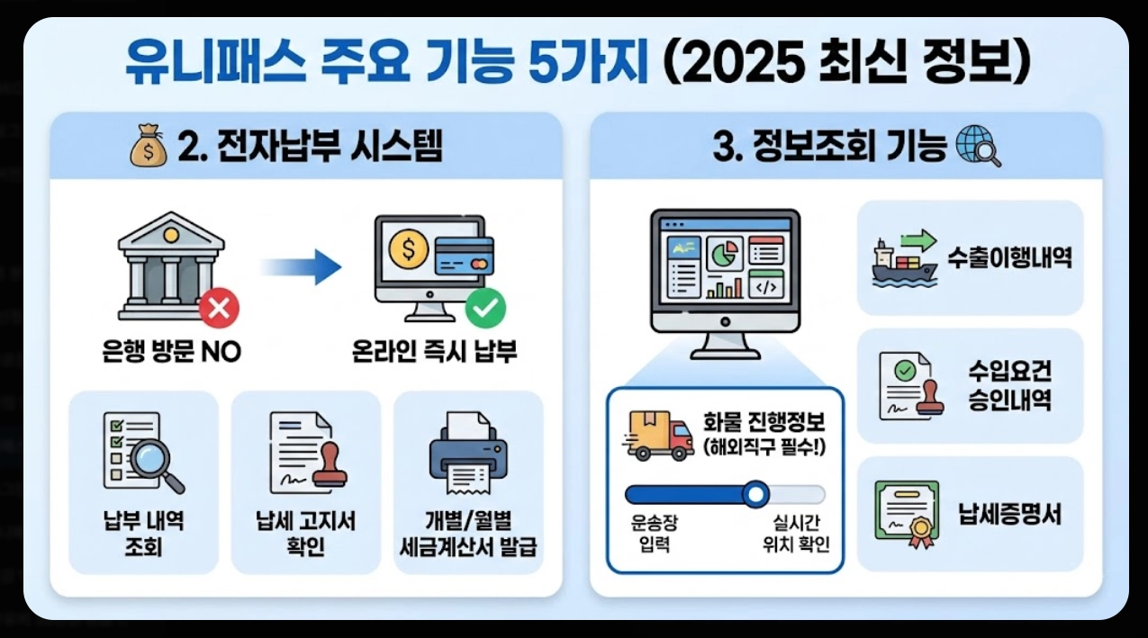 관세청 유니패스 홈페이지