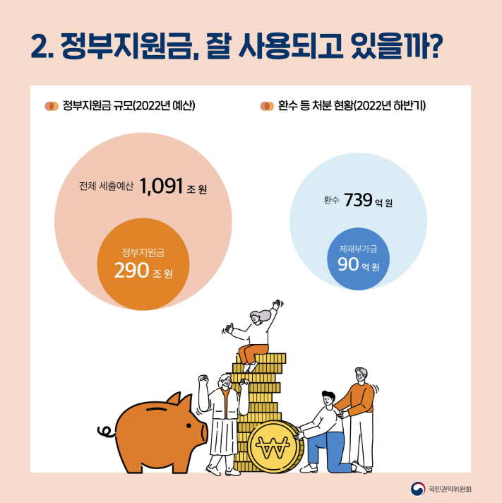 2026 정부지원금 완벽가이드 (종류,조건,절차)